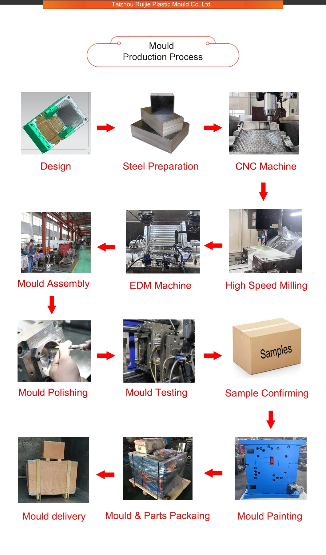 Fast Food Restaurant Plastic Disposable Spoon Injection Mould